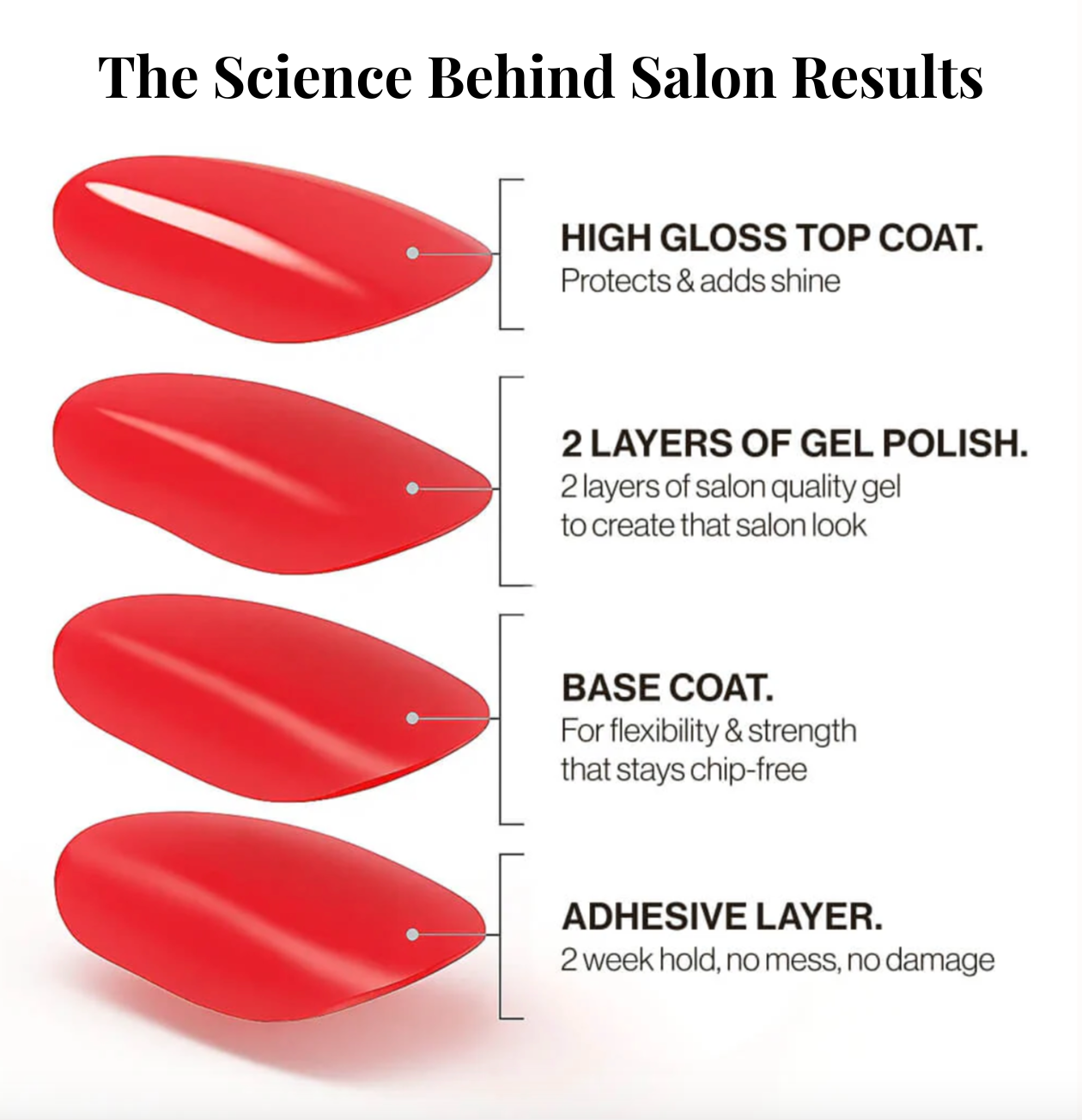 Salonless Édition — UV-Free Gel Wrap Starter Pack.